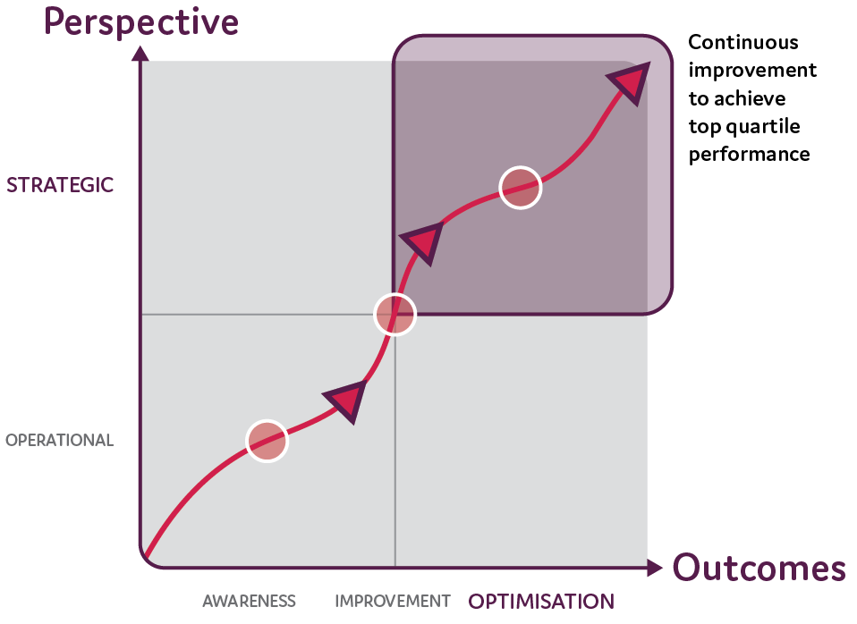 Methodology-Data-v2@2x